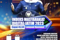 Foto : Flyer Gubernur Jatim, Khofifah Indar Parawansa tentang IMDI Jatim tahun 2023 mencapai 45,59, hasil ini melebihi angka Nasional