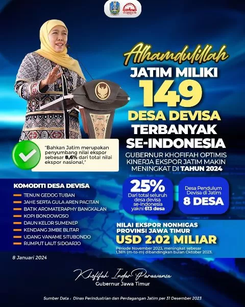 Jatim Miliki 149 Desa Devisa, Khofifah Optimis Kinerja Ekspor Produk UMKM Melejit di 2024