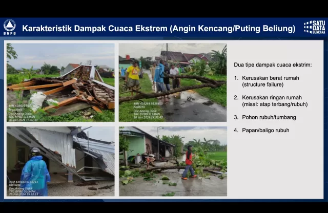 Cuaca Ekstrem, Begini Upaya Mitigasinya-kanalindonesia