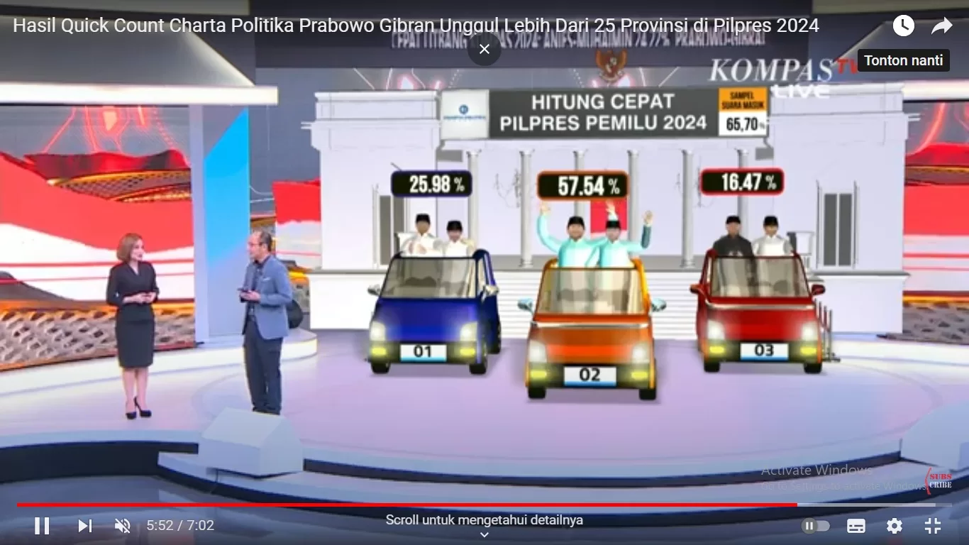 Hasil Quick Count Charta Politika Prabowo 57,54%, Anies 25,98%, Ganjar 16,47%-kanalindonesia