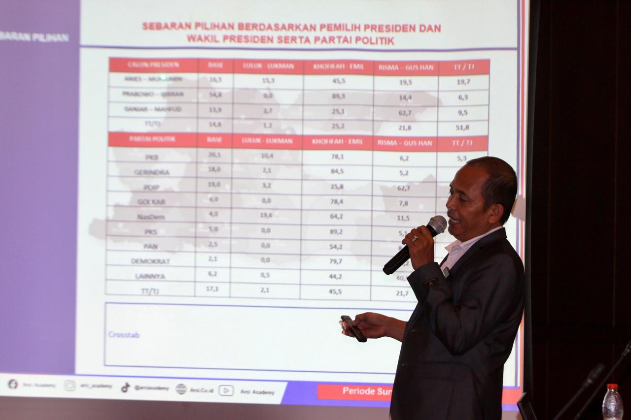Hasil Survei Pilgub Jatim, Pemilih Gerindra Paling Banyak Memilih Khofifah-Emil